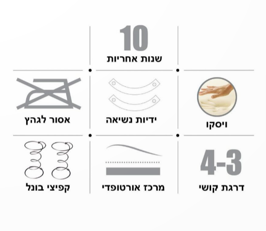 מזרן יחיד קפיצי עם שילוב ויסקו דגם פלורנס 70X190