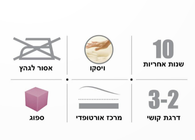 מזרן יחיד גום אויר עם ויסקו עבה במיוחד דגם פרימיום 90X200