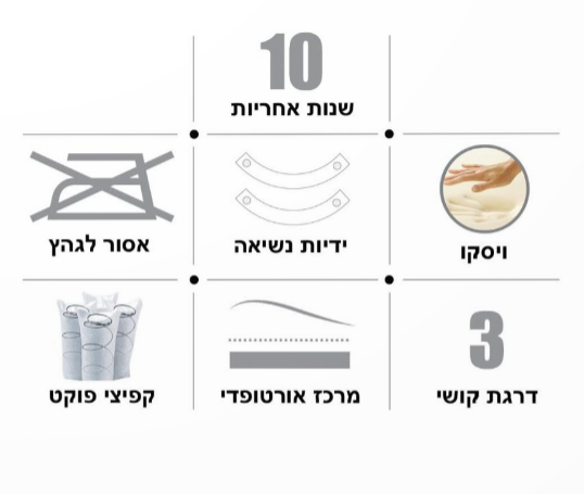 מזרן יחיד קפיצי פוקט עם שילוב ויסקו דגם אריזונה 70X190