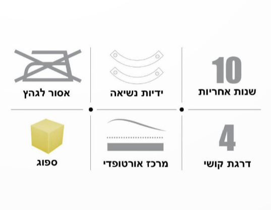 מזרן יחיד ספוג סגול שילוב SK צהוב איכותי דגם מון 100X200