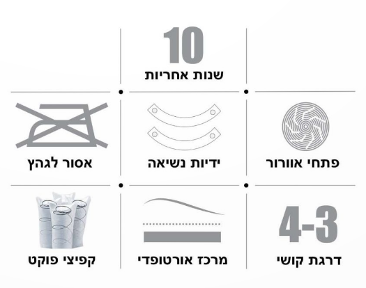 מזרן זוגי קפיצי פוקט שילוב בד מגבת דגם גולדן פוקט 160X200